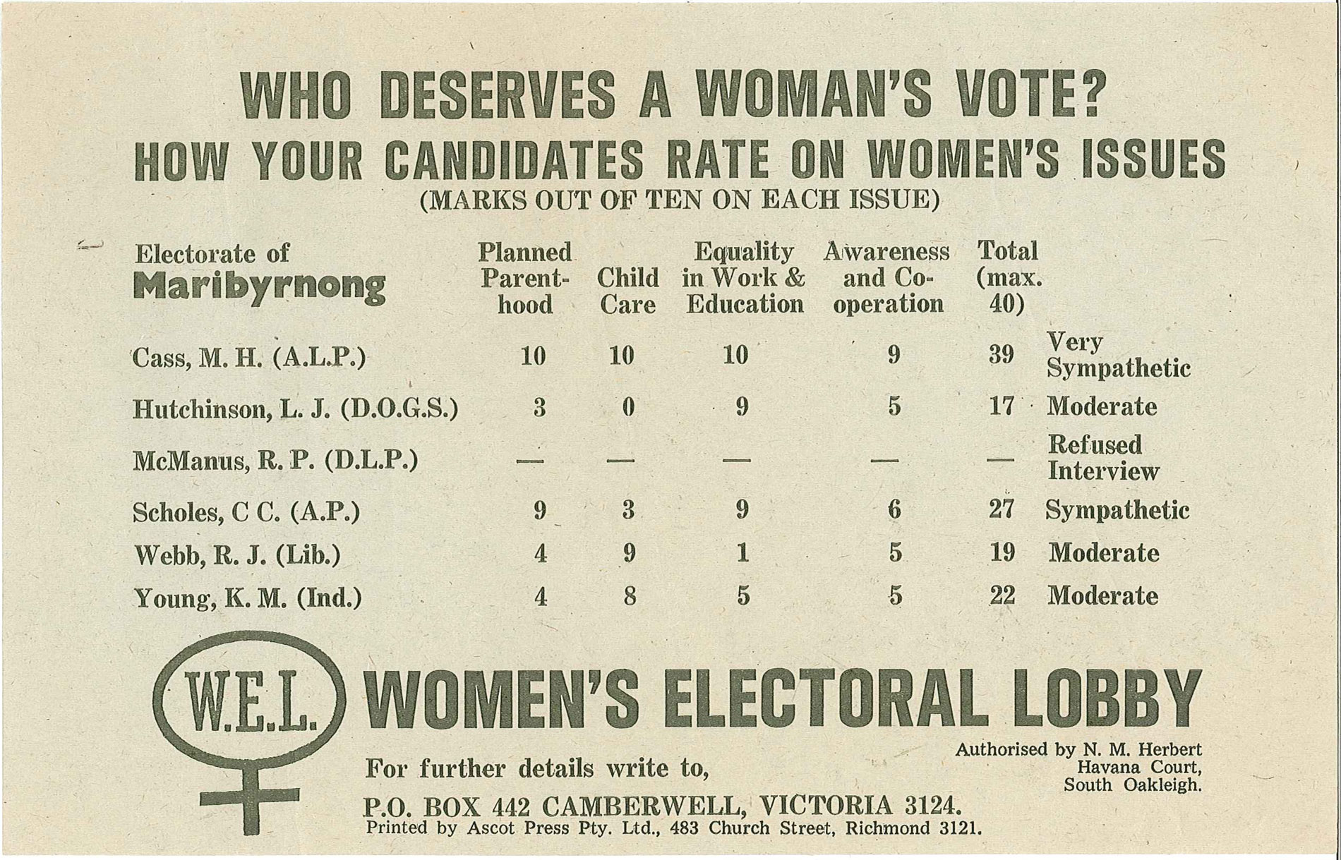 Women's Electoral Lobby how to vote card from 1972. Women's Electoral Lobby how to vote card from 1972.