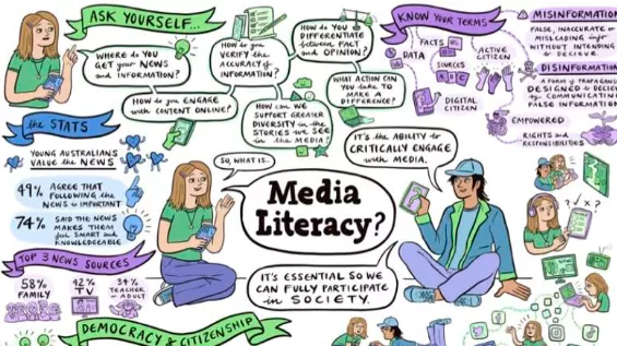 Exploring media literacy poster Exploring media literacy poster