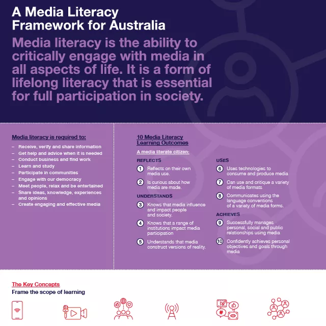 A preview of a purple poster with notes about media literacy. A preview of a purple poster with notes about media literacy.